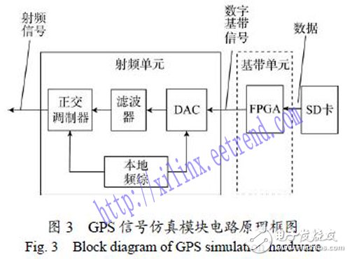 一種簡易的GPS信號模擬技術