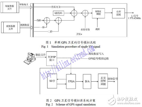 一種簡易的GPS信號模擬技術