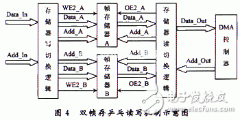 基于FPGA的B超數字圖像實時采集系統的分析和介紹