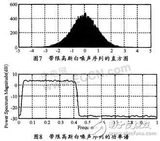 基于FPGA快速產(chǎn)生高斯白噪聲序列的實(shí)現(xiàn)方案設(shè)計(jì)詳解