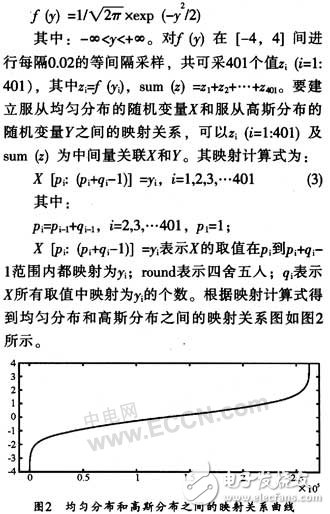 基于FPGA快速產(chǎn)生高斯白噪聲序列的實(shí)現(xiàn)方案設(shè)計(jì)詳解