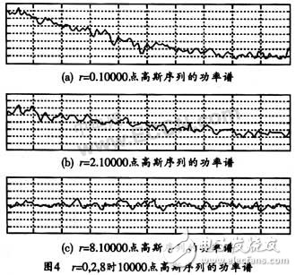 基于FPGA快速產(chǎn)生高斯白噪聲序列的實(shí)現(xiàn)方案設(shè)計(jì)詳解