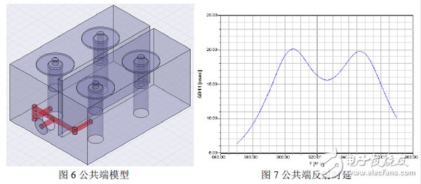 Ansoft Designer與Ansoft HFFS雙工器協(xié)同仿真