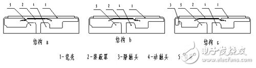 淺談Ansoft Maxwell軟件在小型化真空滅弧室絕緣優化設計中的應用