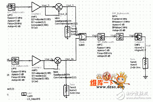 系統射頻接口ADS仿真電路原理圖及參數設定