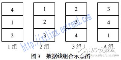 基于FPGA的高分辨率貝爾CFA插值算法的設(shè)計(jì)與實(shí)現(xiàn)