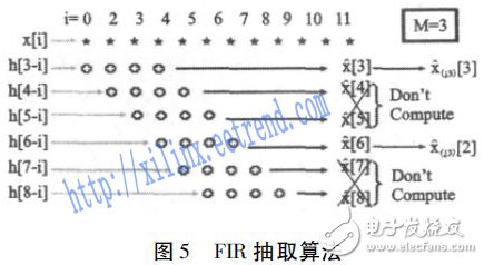 基于FPGA和MCU的低成本地震信號數字濾波器設計