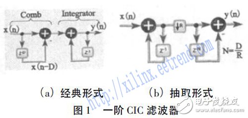 基于FPGA和MCU的低成本地震信號數字濾波器設計