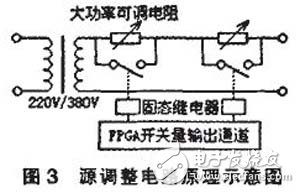基于FPGA的直流穩壓電源自動測試系統設計