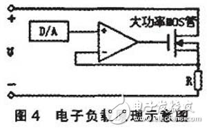 基于FPGA的直流穩壓電源自動測試系統設計