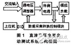 基于FPGA的直流穩壓電源自動測試系統設計