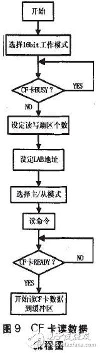 基于FPGA的海量數據采集系統