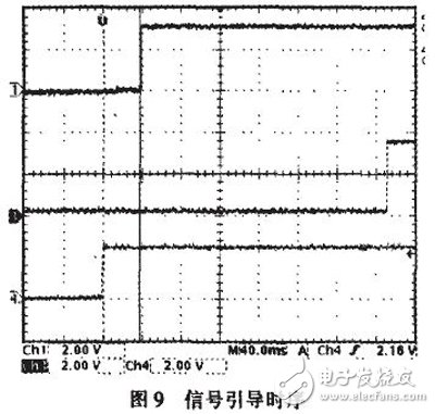 基于雙FPGA的刀閘接口控制箱的設計