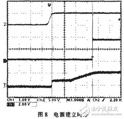 基于雙FPGA的刀閘接口控制箱的設計