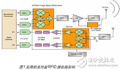 一種基于FPGA的無(wú)線射頻讀卡器開(kāi)發(fā)與設(shè)計(jì)