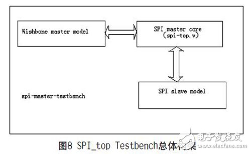 基于FPGA實現(xiàn)的可復(fù)用通信接口設(shè)計的分析研究和應(yīng)用