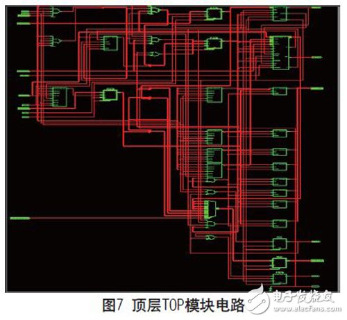 基于FPGA實現(xiàn)的可復(fù)用通信接口設(shè)計的分析研究和應(yīng)用