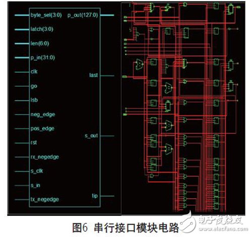 基于FPGA實現(xiàn)的可復(fù)用通信接口設(shè)計的分析研究和應(yīng)用