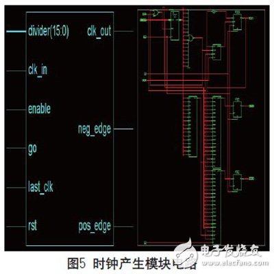 基于FPGA實現(xiàn)的可復(fù)用通信接口設(shè)計的分析研究和應(yīng)用