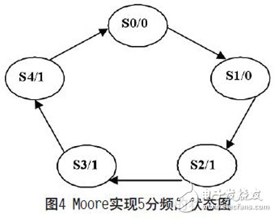 基于FPGA實現(xiàn)的可復(fù)用通信接口設(shè)計的分析研究和應(yīng)用