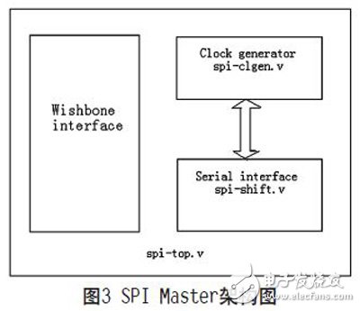 基于FPGA實現(xiàn)的可復(fù)用通信接口設(shè)計的分析研究和應(yīng)用