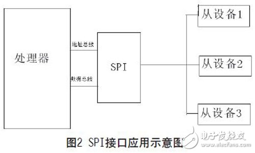 基于FPGA實現(xiàn)的可復(fù)用通信接口設(shè)計的分析研究和應(yīng)用