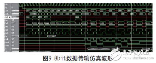 一種可復用的高速SPI總線的設計