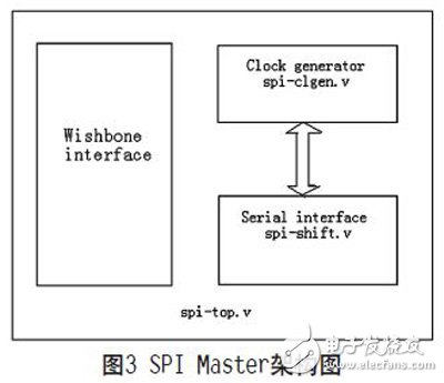 一種可復用的高速SPI總線的設計