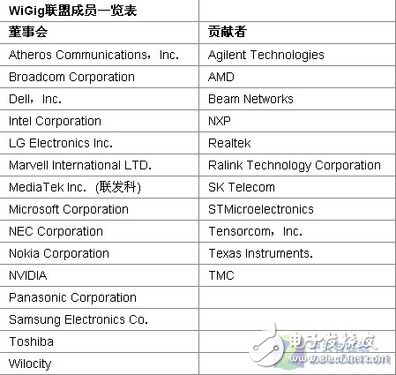 無線新未來 看WiGig聯盟全新wPCIe技術 