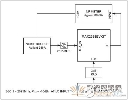 用于2.3GHz射頻和220MHz中頻WCS應用的射頻前端芯片