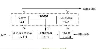 高頻電子線路