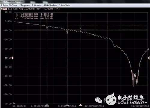 高速電路常用的信號完整性測試手段與仿真