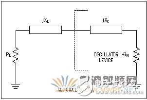 免調(diào)節(jié)中頻VCO: 第一部分: 設(shè)計考慮