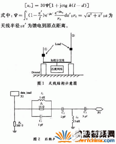 電抗加載最佳加載位置與電抗的關系式