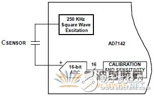 用于可靠的電容傳感器接口的模擬前端IC測量方法