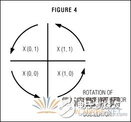 QPSK調制器的工作原理