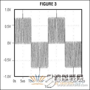 QPSK調制器的工作原理