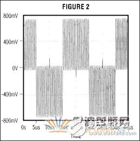 QPSK調制器的工作原理