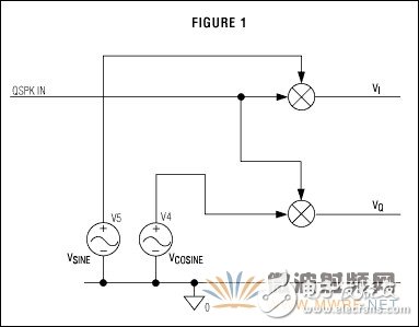 QPSK調制器的工作原理