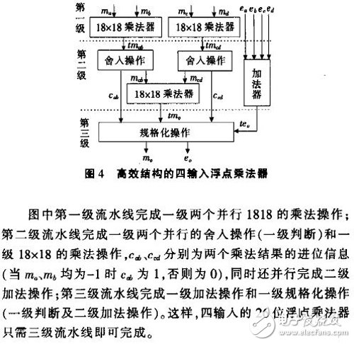 基于FPGA的浮點數據格式和高效的多輸入浮點乘法器結構設計