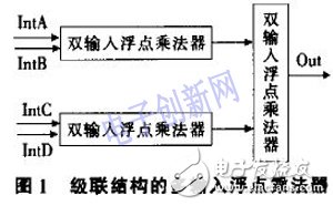 基于FPGA的浮點數據格式和高效的多輸入浮點乘法器結構設計