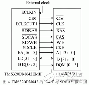 以FPGA和TMS320DM642為核心的實時圖像采集和處理系統(tǒng)設計詳解