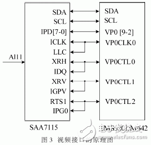 以FPGA和TMS320DM642為核心的實時圖像采集和處理系統(tǒng)設計詳解