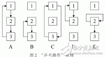 以FPGA和TMS320DM642為核心的實時圖像采集和處理系統(tǒng)設計詳解