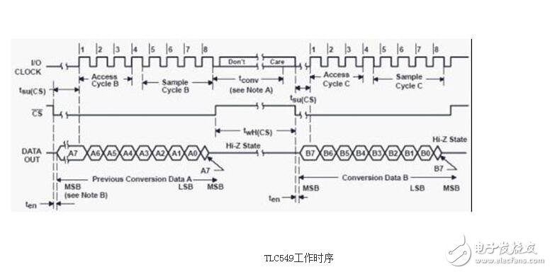 AD芯片TLC549采集模擬信號(hào)實(shí)驗(yàn)