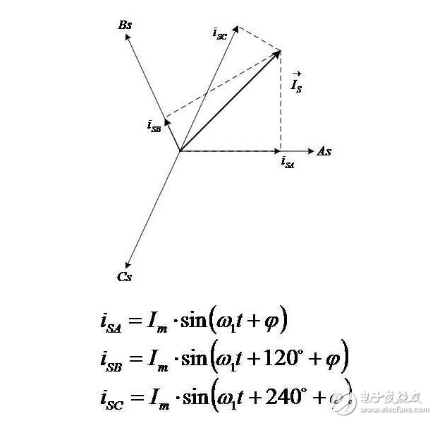 矢量控制坐標變換_矢量控制的基本方法_永磁電機矢量控制系統(tǒng)結構