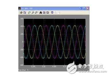 矢量控制坐標變換_矢量控制的基本方法_永磁電機矢量控制系統(tǒng)結構