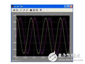 矢量控制坐標變換_矢量控制的基本方法_永磁電機矢量控制系統(tǒng)結構