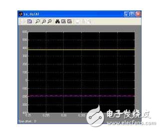 矢量控制坐標變換_矢量控制的基本方法_永磁電機矢量控制系統(tǒng)結構