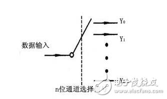 譯碼器如何實現擴展